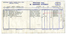 Resultado final de temporada académica de Raúl Zurita en Ingeniería Civil